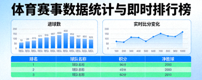 体育赛事数据统计与即时排行榜单可视化图表